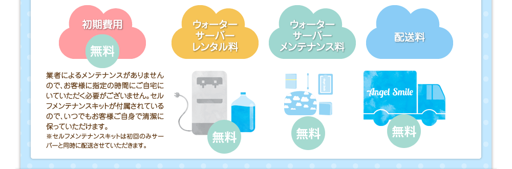 初期費用・ウォーターサーバーレンタル料・ウォーターサーバーメンテナンス料・配送料無料