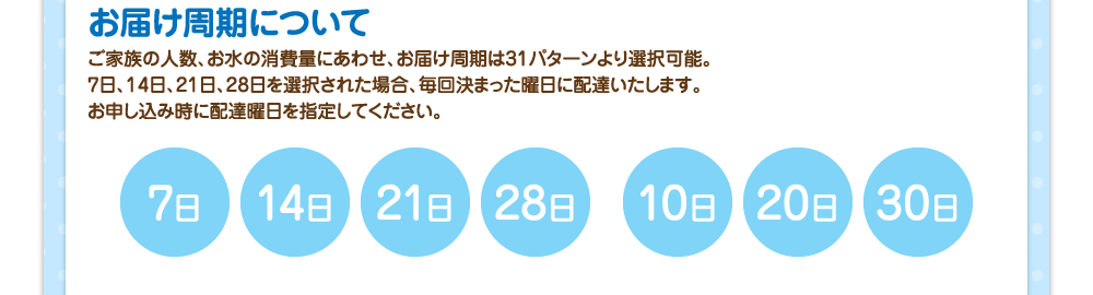 お届け周期について／ご家族の人数、お水の消費量にあわせ、お届け周期は31パターンより選択可能。7日、14日、21日、28日を選択された場合、毎回決まった曜日に配達いたします。お申し込み時に配達曜日を指定してください。